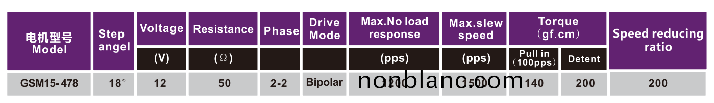 OT-GSM15-478步(bu)進(jin)電機(ji)|光(guang)驅電(dian)機(ji)|POS機(ji)電(dian)機|激(ji)光(guang)設(she)備電機|減(jian)速(su)箱(xiang)-萬(wan)至達(da)電(dian)機 OT-GSM15-478步進(jin)電機|光驅電(dian)機|POS機(ji)電(dian)機|激光設備(bei)電(dian)機|減(jian)速(su)箱-萬至(zhi)達(da)電(dian)機(ji)
