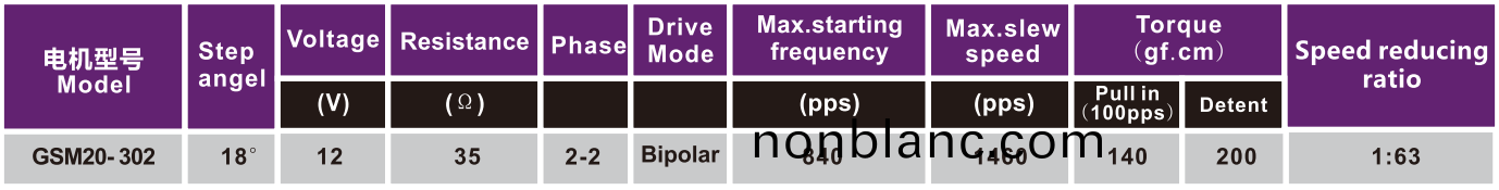 OT-GSM20-302步進(jin)電機|醫療設備(bei)專用電機(ji)|註射泵電機|微(wei)型電(dian)機(ji)-萬(wan)至達電機 OT-GSM20-302步(bu)進(jin)電機(ji)|醫療(liao)設(she)備(bei)專(zhuan)用(yong)電(dian)機(ji)|註射泵(beng)電(dian)機|微(wei)型(xing)電機-萬(wan)至(zhi)達(da)電(dian)機(ji)