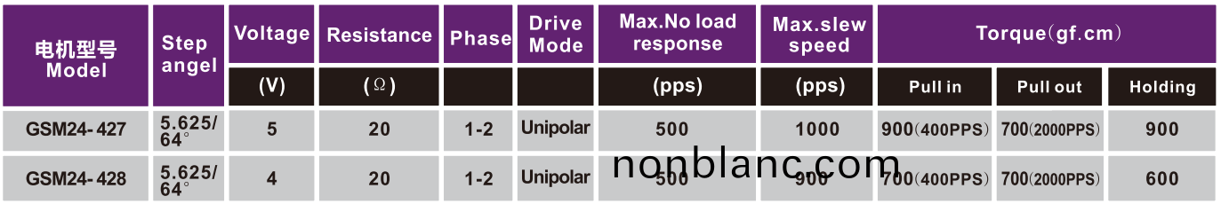 步(bu)進(jin)電機(ji)|微(wei)型電機(ji)|打印機(ji)馬達|復(fu)印機電(dian)機-萬至達(da)電機 步進(jin)電(dian)機(ji)|微型(xing)電機|打印(yin)機馬(ma)達(da)|復(fu)印(yin)機(ji)電機(ji)-萬至(zhi)達(da)電機