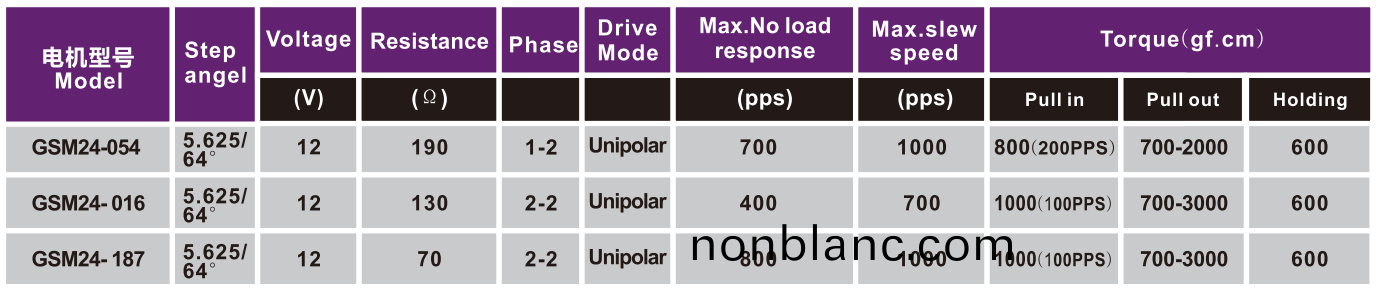 OT-GSM24-054步(bu)進(jin)電機(ji)|微型打印(yin)機電機|復印(yin)機電(dian)機(ji)|醫療設備(bei)專用(yong)電(dian)機(ji)-萬至(zhi)達電(dian)機 OT-GSM24-054步進電機|微(wei)型(xing)打印機電機(ji)|復印機(ji)電機|醫(yi)療設(she)備專(zhuan)用電機(ji)-萬(wan)至達電(dian)機