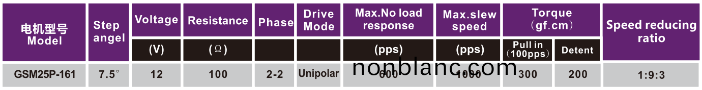 OT-GSM25-161步進電(dian)機|打印機(ji)電機(ji)|復(fu)印(yin)機(ji)電(dian)機(ji)|微型(xing)電機-萬至(zhi)達(da)電機(ji) OT-GSM25-161步(bu)進(jin)電機(ji)|打印(yin)機(ji)電(dian)機(ji)|復印(yin)機(ji)電機|微(wei)型(xing)電機(ji)-萬(wan)至達電機(ji)