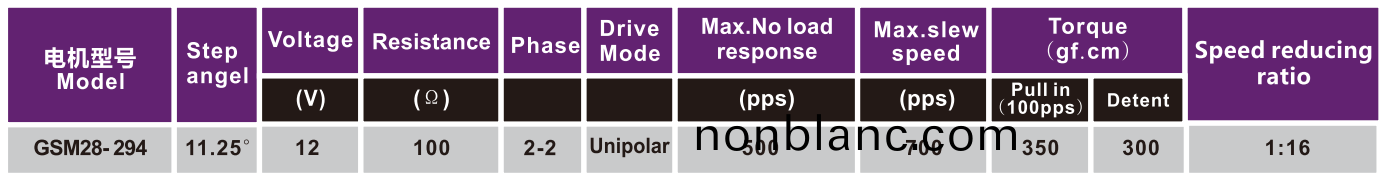 OT-GSM28-294炤片打(da)印機(ji)電機|步進(jin)電機|微(wei)型打印(yin)機電機(ji)|打印(yin)機(ji)電機(ji)報價(jia)-萬(wan)至(zhi)達電機 OT-GSM28-294炤(zhao)片打印機電機|步進電機(ji)|微(wei)型(xing)打(da)印(yin)機電(dian)機|打印(yin)機電(dian)機(ji)報價(jia)-萬(wan)至達電機