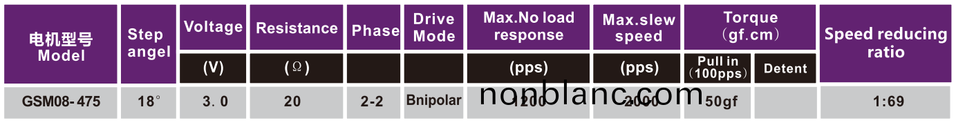 OT-GSM08-475監控(kong)攝(she)像(xiang)頭(tou)電(dian)機(ji)|步進(jin)電機(ji)|攝(she)像頭(tou)專用(yong)電機|攝(she)像機電機(ji)-萬(wan)至(zhi)達電(dian)機 OT-GSM08-475監控攝像(xiang)頭電機(ji)|步(bu)進電(dian)機(ji)|攝(she)像頭(tou)專(zhuan)用(yong)電機|攝(she)像機(ji)電機(ji)-萬(wan)至(zhi)達電(dian)機