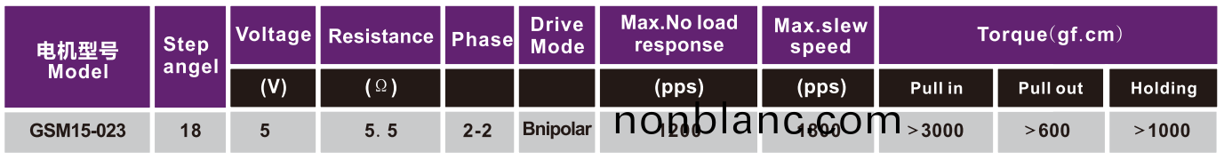 OT-GSM15-023炤(zhao)片打(da)印機(ji)電(dian)機|微(wei)型打印機(ji)電機(ji)|醫(yi)療(liao)器(qi)械電(dian)機|微(wei)型電(dian)機(ji)-萬至達(da)電(dian)機(ji) OT-GSM15-023炤(zhao)片(pian)打(da)印(yin)機電(dian)機|微型打印(yin)機電機(ji)|醫(yi)療(liao)器(qi)械(xie)電(dian)機(ji)|微(wei)型(xing)電(dian)機(ji)-萬(wan)至達(da)電(dian)機