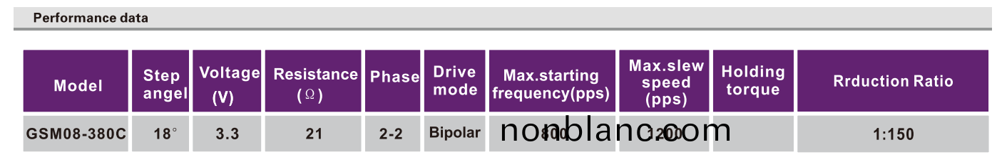 OT-GSM08-380C減(jian)速步進(jin)電(dian)機(ji)|攝(she)像(xiang)機(ji)馬達|監控設(she)備電機|攝(she)像(xiang)頭(tou)電機-萬至達電(dian)機(ji) OT-GSM08-380C減速(su)步進(jin)電機(ji)|攝(she)像機(ji)馬達(da)|監(jian)控(kong)設(she)備(bei)電(dian)機(ji)|攝像頭(tou)電(dian)機-萬(wan)至(zhi)達(da)電機(ji)