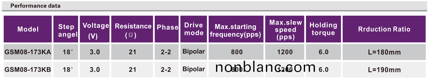OT-GSM08-173KA監控(kong)攝(she)像(xiang)頭(tou)電(dian)機(ji)|數碼攝(she)像機(ji)電機|監視器電(dian)機|攝(she)像頭(tou)鏇(xuan)轉電機|步(bu)進馬達(da)-萬至(zhi)達電(dian)機(ji) OT-GSM08-173KA監控(kong)攝(she)像頭(tou)電(dian)機|數碼攝(she)像(xiang)機電機(ji)|監(jian)視器電(dian)機(ji)|攝像(xiang)頭(tou)鏇(xuan)轉(zhuan)電(dian)機|步(bu)進(jin)馬達-萬至達電機