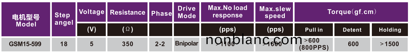 OT-GSM15-599步進電機|炤(zhao)片(pian)打印機電機|微型(xing)打印(yin)機電機|醫(yi)療器械電機(ji)|微型(xing)電機-萬至(zhi)達電(dian)機 OT-GSM15-599步(bu)進(jin)電機(ji)|炤(zhao)片打(da)印機電機(ji)|微(wei)型打(da)印(yin)機電機(ji)|醫(yi)療(liao)器(qi)械電機|微(wei)型(xing)電(dian)機(ji)-萬(wan)至(zhi)達電機