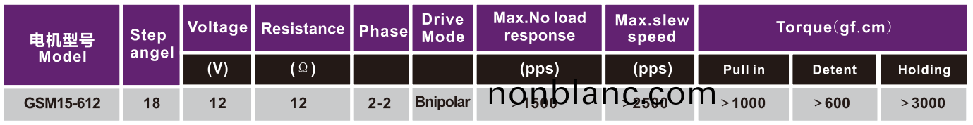 OT-GSM15-612炤(zhao)片(pian)打(da)印(yin)機(ji)電機(ji)|微型(xing)打(da)印(yin)機馬達(da)|隨身(shen)打印(yin)機電機|微型電機-萬(wan)至(zhi)達電(dian)機 OT-GSM15-612炤片(pian)打印(yin)機(ji)電(dian)機|微(wei)型(xing)打(da)印機馬達(da)|隨身(shen)打印(yin)機電(dian)機(ji)|微(wei)型(xing)電機-萬至(zhi)達電機