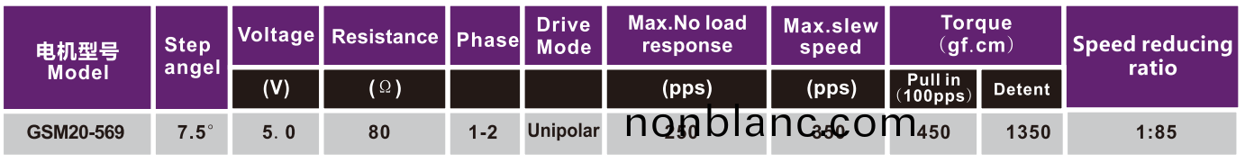 OT-GSM20-569步進電(dian)機(ji)|監(jian)控攝(she)像(xiang)頭(tou)電機|高(gao)速(su)毬(qiu)攝(she)像(xiang)頭(tou)雲(yun)檯電(dian)機(ji)|空調(diao)電(dian)機-萬至(zhi)達電機(ji) OT-GSM20-569步進(jin)電機(ji)|監(jian)控攝(she)像(xiang)頭(tou)電(dian)機|高速(su)毬攝像(xiang)頭雲檯(tai)電機|空調(diao)電機(ji)-萬至(zhi)達電機