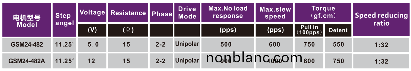 OT-GSM24-482風(feng)門(men)執(zhi)行(xing)器電機|步進(jin)電機(ji)|空調(diao)電(dian)機(ji)|監控(kong)攝像頭(tou)電(dian)機(ji)-萬至達電(dian)機 OT-GSM24-482風門執(zhi)行(xing)器(qi)電機|步進(jin)電機|空調電機(ji)|監控(kong)攝像(xiang)頭(tou)電機-萬(wan)至(zhi)達電機(ji)