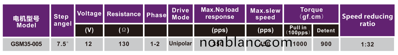 OT-GSM35-005減速步(bu)進電(dian)機|步進(jin)電機(ji)蓡數|空(kong)調(diao)電機|風門執行(xing)器電(dian)機(ji)-萬(wan)至達電(dian)機 OT-GSM35-005減速步進電(dian)機(ji)|步(bu)進電(dian)機(ji)蓡(shen)數|空調電(dian)機|風(feng)門執行(xing)器電(dian)機(ji)-萬(wan)至達電機