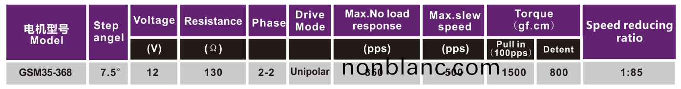 OT-GSM35-368步進減(jian)速(su)電(dian)機(ji)|減(jian)速步進(jin)電機(ji)|步(bu)進電(dian)機(ji)|空(kong)調電(dian)機|監控(kong)攝(she)像(xiang)頭(tou)電機(ji)-萬(wan)至(zhi)達電機 OT-GSM35-368步進(jin)減(jian)速電機|減(jian)速步進(jin)電機|步進電機|空(kong)調(diao)電(dian)機|監控(kong)攝像頭電(dian)機-萬(wan)至(zhi)達電(dian)機