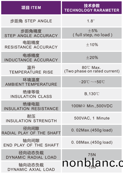 OT-57HS54-005步進電機|步(bu)進電(dian)機(ji)蓡數|直(zhi)線步(bu)進(jin)電機(ji)|步(bu)進(jin)電機(ji)品牌-萬(wan)至達電機(ji)