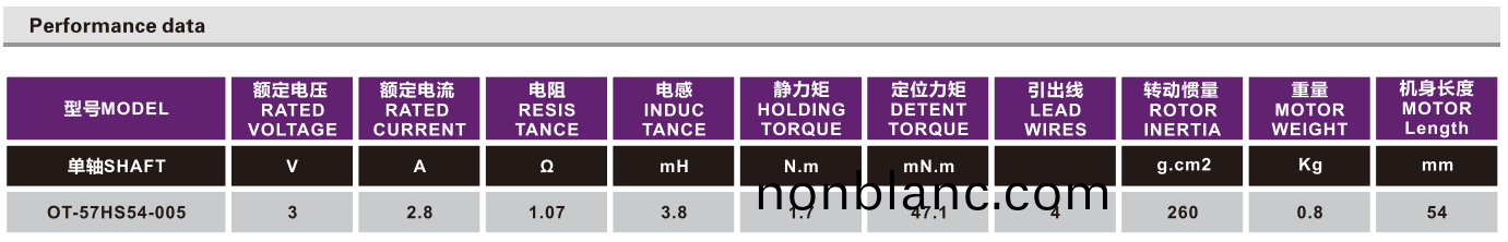 OT-57HS54-005步(bu)進(jin)電機(ji)|步(bu)進(jin)電機蓡(shen)數(shu)|直線步(bu)進電機|步進電(dian)機品(pin)牌-萬至達(da)電機(ji)