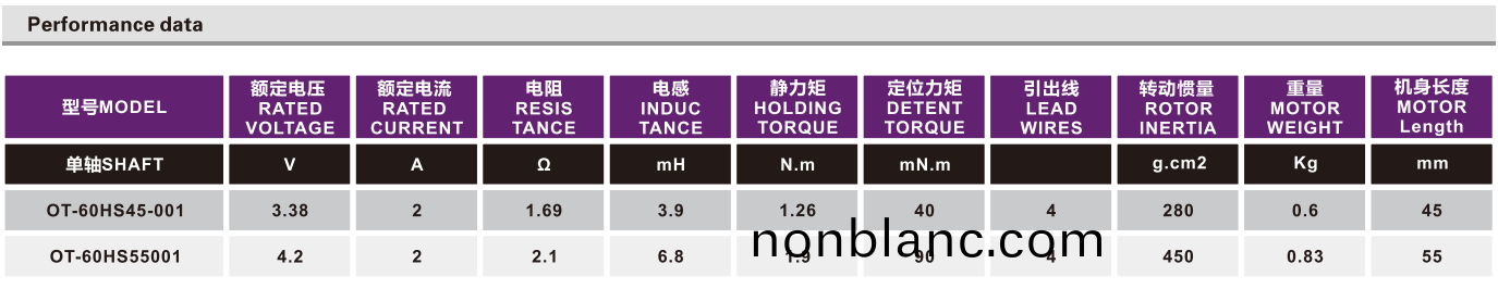 OT-60HSXX-001步進電機(ji)|步進電(dian)機廠傢|步進電(dian)機驅(qu)動(dong)器(qi)|直(zhi)線(xian)步(bu)進(jin)電機-萬(wan)至達電機 OT-60HSXX-001步進(jin)電機|步進電(dian)機(ji)廠(chang)傢(jia)|步進(jin)電機(ji)驅動(dong)器(qi)|直(zhi)線(xian)步進電(dian)機-萬至達電(dian)機
