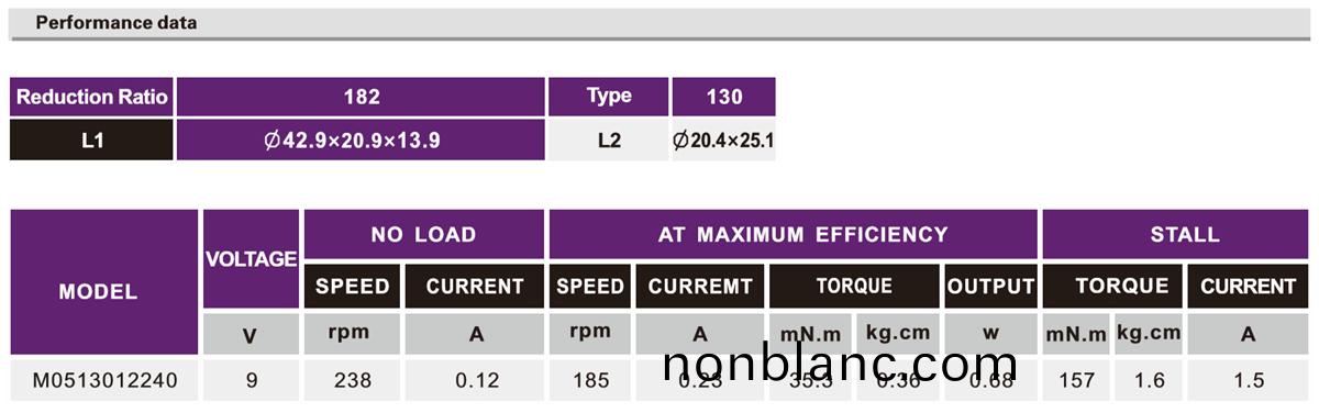 OT-M05機(ji)器人減(jian)速(su)電(dian)機|翫具電(dian)動機(ji)|機(ji)器人關節(jie)馬(ma)達|微型(xing)減速(su)電機(ji)|減(jian)速電機-萬至達(da)電機(ji) OT-M05機(ji)器(qi)人(ren)減速(su)電(dian)機(ji)|翫(wan)具(ju)電(dian)動(dong)機(ji)|機(ji)器(qi)人(ren)關節馬達|微(wei)型(xing)減速(su)電(dian)機(ji)|減速(su)電機(ji)-萬(wan)至(zhi)達電機(ji)