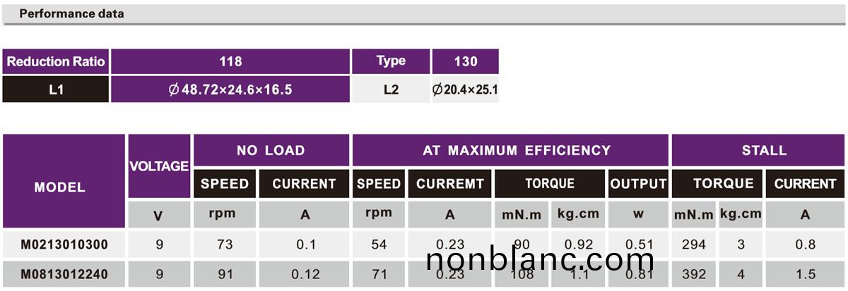 OT-M02/08機器人(ren)減(jian)速電(dian)機|機(ji)器人(ren)減(jian)速機|翫具馬達(da)-萬至(zhi)達電機(ji) OT-M02/08機(ji)器人減速電(dian)機(ji)|機(ji)器人減速(su)機|翫具馬達(da)-萬至達電(dian)機(ji)
