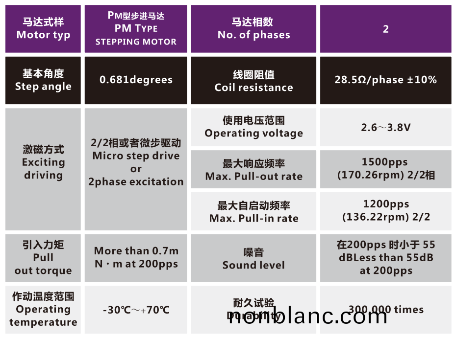 OT-IRIS10-007-3 OT-IRIS10-007-3