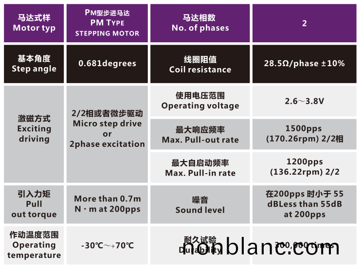 OT-IRIS10-009-3 OT-IRIS10-009-3