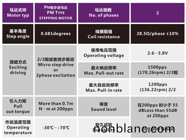 OT-IRIS10-012-3 OT-IRIS10-012-3