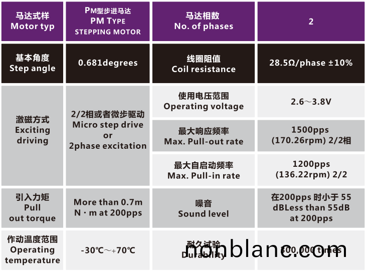 OT-IRIS10-013相(xiang)機(ji)變焦(jiao)馬達(da)_光(guang)學(xue)鏡(jing)頭電(dian)機_機械(xie)鏡頭(tou)電(dian)機_鏡(jing)頭(tou)馬(ma)達-萬至(zhi)達電機(ji) OT-IRIS10-013相(xiang)機(ji)變(bian)焦(jiao)馬達(da)_光(guang)學鏡(jing)頭(tou)電機_機械鏡(jing)頭(tou)電(dian)機(ji)_鏡頭馬(ma)達(da)-萬至(zhi)達(da)電機(ji)