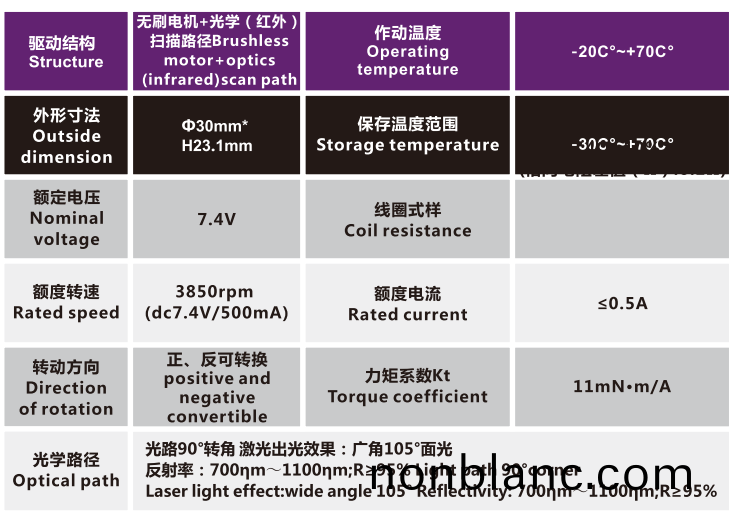 OT-IRIS30-001鏡頭電(dian)機_光(guang)學鏡頭電(dian)機_機械(xie)鏡頭(tou)馬(ma)達(da)_相機馬達(da)-萬至(zhi)達(da)電(dian)機 OT-IRIS30-001鏡(jing)頭(tou)電(dian)機(ji)_光學鏡頭電(dian)機_機(ji)械鏡(jing)頭(tou)馬達(da)_相(xiang)機(ji)馬(ma)達-萬(wan)至達電(dian)機(ji)