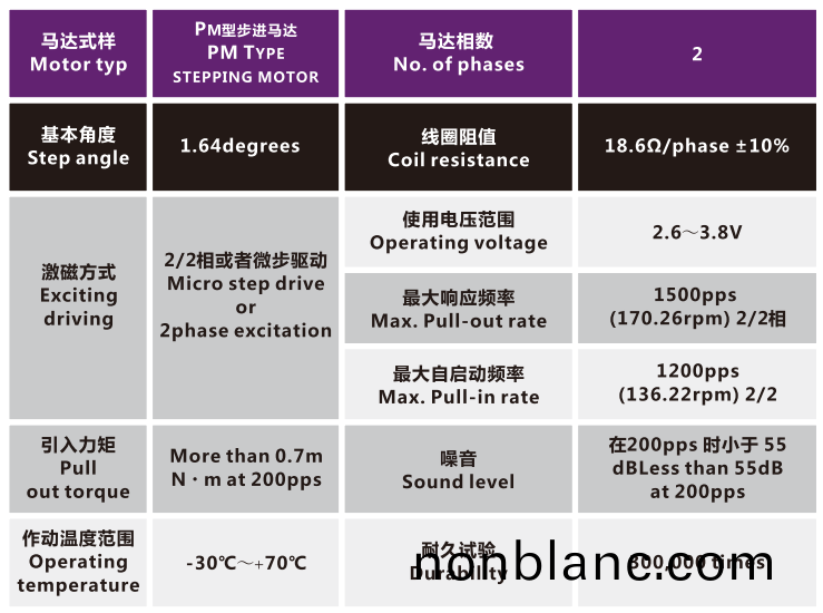 OT-IRIS30-002光圈(quan)馬達(da)_光圈電(dian)機_鏡(jing)頭電機_PM型步進電機-萬(wan)至(zhi)達(da)電(dian)機 OT-IRIS30-002光圈馬達(da)_光(guang)圈(quan)電機(ji)_鏡(jing)頭(tou)電機(ji)_PM型步(bu)進電機-萬(wan)至(zhi)達(da)電機