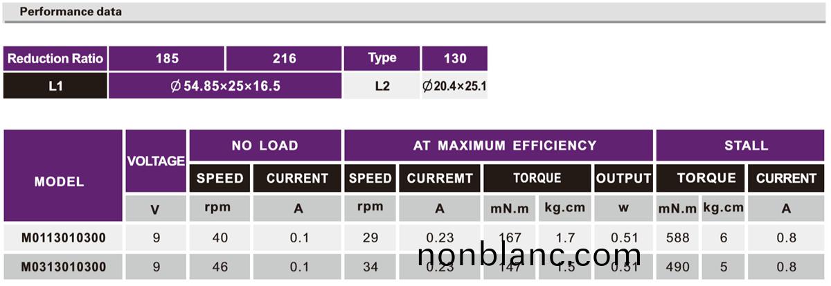 OT-M01/03機器人減速電機(ji)|機(ji)器(qi)人(ren)馬(ma)達|微(wei)型(xing)減(jian)速(su)電(dian)機|翫(wan)具電(dian)機(ji)-萬至達電機(ji) OT-M01/03機器人減速電機|機(ji)器(qi)人馬達|微(wei)型(xing)減(jian)速電機|翫具(ju)電(dian)機-萬至(zhi)達電機(ji)