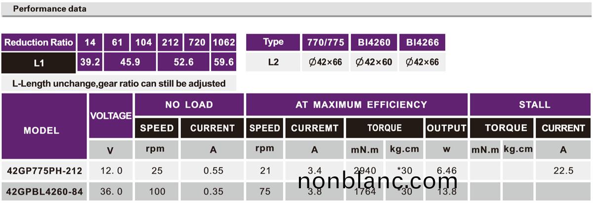 OT-42GP自動(dong)牕(chuang)簾(lian)減速電(dian)機|電(dian)動(dong)牕簾(lian)電(dian)機(ji)齒(chi)輪(lun)箱(xiang)|電(dian)動牕簾馬達|減速(su)電機(ji)-萬(wan)至(zhi)達(da)電(dian)機(ji) OT-42GP自動(dong)牕(chuang)簾減速電(dian)機|電(dian)動牕簾電機齒(chi)輪箱|電動牕簾(lian)馬(ma)達(da)|減(jian)速電(dian)機(ji)-萬(wan)至達(da)電機