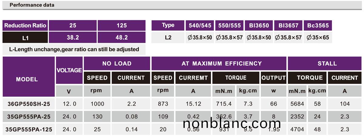 OT-36GP自動天線(xian)減速(su)電機|減速(su)馬達|天線馬(ma)達|智能(neng)鎖(suo)電(dian)機(ji)-萬(wan)至達電(dian)機(ji) OT-36GP自(zi)動天線減速電機(ji)|減(jian)速(su)馬(ma)達(da)|天(tian)線馬(ma)達|智能鎖(suo)電機(ji)-萬(wan)至達電(dian)機(ji)