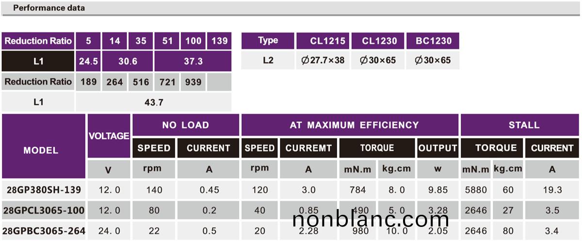 OT-28GP智能(neng)鎖減(jian)速電機|門(men)鎖(suo)電動(dong)馬(ma)達|減(jian)速電(dian)機|行(xing)星齒(chi)輪(lun)箱(xiang)-萬(wan)至(zhi)達電(dian)機(ji) OT-28GP智(zhi)能(neng)鎖減(jian)速電(dian)機(ji)|門鎖電動馬達(da)|減(jian)速(su)電(dian)機|行星齒(chi)輪箱(xiang)-萬至達電(dian)機