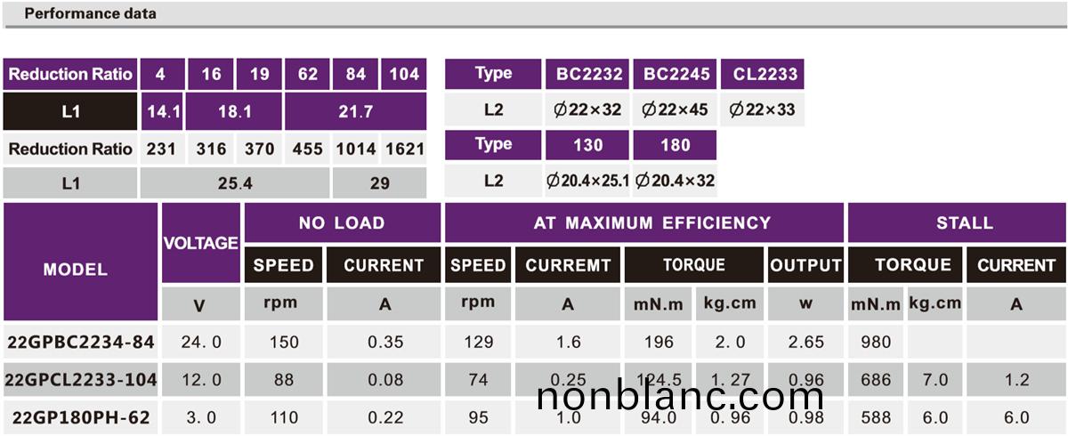 OT-22GP減(jian)速(su)電機(ji)|智能門鎖電(dian)機|行星減(jian)速齒(chi)輪(lun)箱(xiang)|微型(xing)減(jian)速機-萬至(zhi)達電機 OT-22GP減(jian)速電(dian)機|智(zhi)能(neng)門(men)鎖電機|行星減速(su)齒輪箱(xiang)|微型減速機(ji)-萬(wan)至(zhi)達(da)電(dian)機