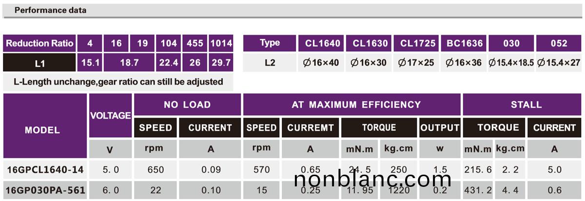 OT-16GP減(jian)速電(dian)機|減(jian)速(su)齒(chi)輪箱(xiang)|行星(xing)齒輪(lun)箱(xiang)|門(men)鎖(suo)電(dian)機-萬(wan)至(zhi)達(da)電(dian)機(ji) OT-16GP減(jian)速(su)電(dian)機(ji)|減(jian)速(su)齒輪箱(xiang)|行(xing)星(xing)齒輪(lun)箱(xiang)|門鎖(suo)電(dian)機-萬至達電機