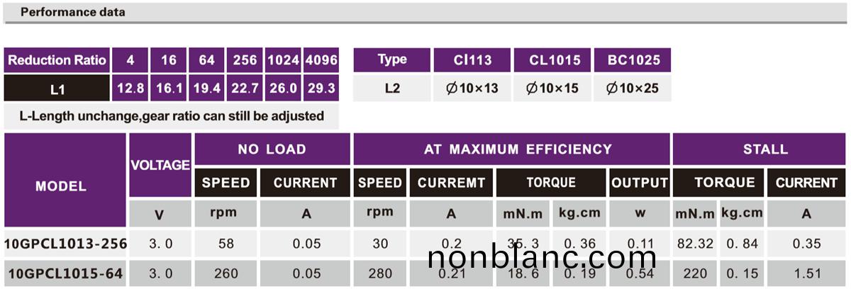 OT-10GP減速電(dian)機|減(jian)速馬達(da)|微(wei)型(xing)行(xing)星(xing)齒輪箱|減速機(ji)齒(chi)輪箱|減速機定製-萬至(zhi)達(da)電機(ji) OT-10GP減速電(dian)機|減速(su)馬達|微(wei)型行星(xing)齒輪箱(xiang)|減速(su)機齒(chi)輪(lun)箱|減(jian)速機定(ding)製(zhi)-萬(wan)至達(da)電機(ji)