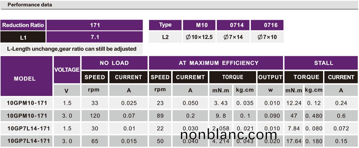 OT-10GP4Z攝像機(ji)減速電(dian)機|雲檯(tai)減速齒輪箱(xiang)|行星減(jian)速(su)機(ji)|小型(xing)減(jian)速機(ji)|行星(xing)齒輪(lun)箱(xiang)-萬(wan)至(zhi)達(da)電機(ji) OT-10GP4Z攝(she)像機減(jian)速(su)電(dian)機(ji)|雲檯(tai)減(jian)速齒輪箱(xiang)|行(xing)星減速(su)機|小型減(jian)速機(ji)|行(xing)星(xing)齒(chi)輪箱-萬至(zhi)達電(dian)機(ji)