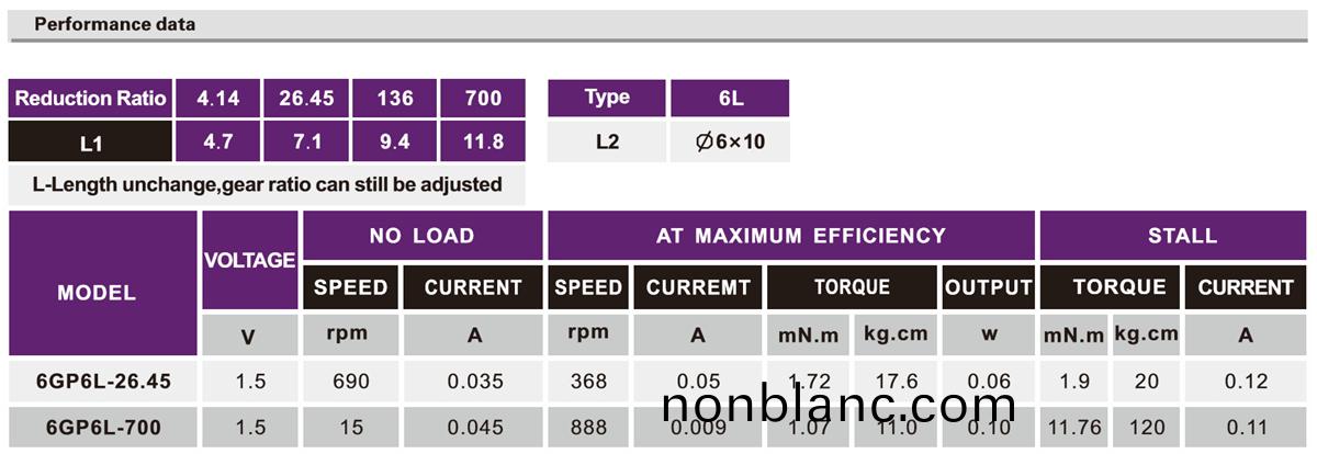 OT-6GP微(wei)型(xing)行(xing)星(xing)減(jian)速電(dian)機(ji)|行(xing)星減(jian)速(su)齒輪(lun)箱|行(xing)星減速(su)器|減速馬(ma)達(da)-萬至達(da)電機(ji) OT-6GP微型行(xing)星(xing)減(jian)速(su)電機|行(xing)星減速(su)齒(chi)輪箱(xiang)|行(xing)星(xing)減速(su)器(qi)|減速(su)馬達-萬(wan)至達(da)電(dian)機(ji)