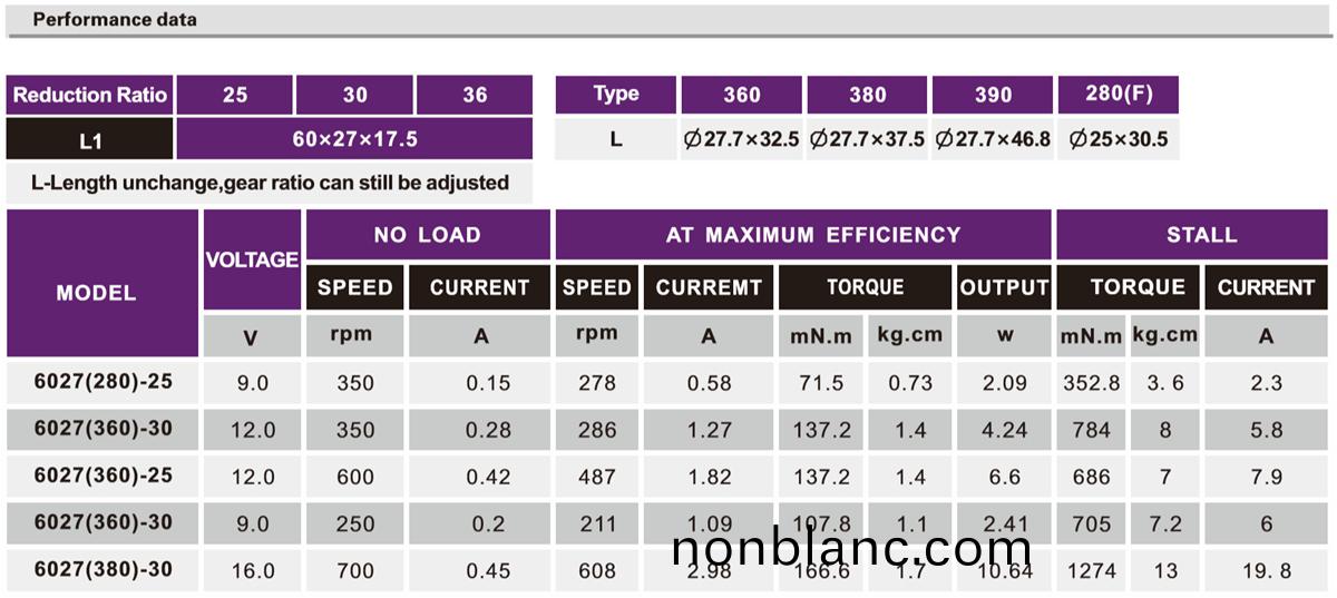 OT-6027機器人(ren)減(jian)速電機(ji)|減速馬達(da)|小型減(jian)速機|按摩器馬(ma)達(da)-萬至達電(dian)機 OT-6027機器人減(jian)速電機(ji)|減速馬(ma)達|小(xiao)型減(jian)速(su)機|按(an)摩器(qi)馬(ma)達(da)-萬(wan)至達電(dian)機(ji)