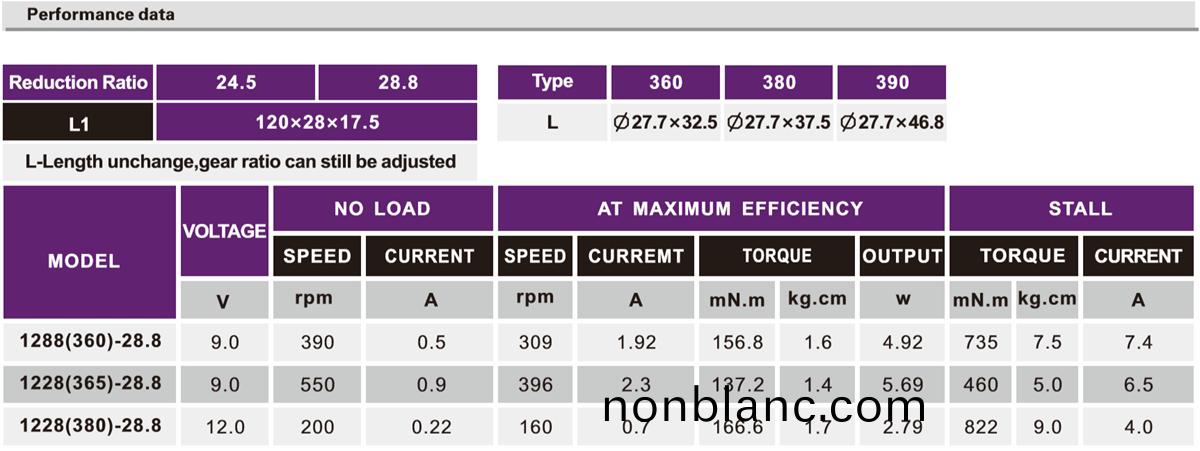 OT-1228按摩(mo)器減(jian)速(su)電(dian)機|機(ji)器人(ren)動(dong)力(li)馬達(da)|小(xiao)型(xing)減速機(ji)|減(jian)速(su)齒輪(lun)箱-萬至(zhi)達電(dian)機(ji) OT-1228按(an)摩器(qi)減(jian)速(su)電機|機器人(ren)動力(li)馬(ma)達(da)|小型減(jian)速機|減(jian)速齒輪箱(xiang)-萬至達電(dian)機