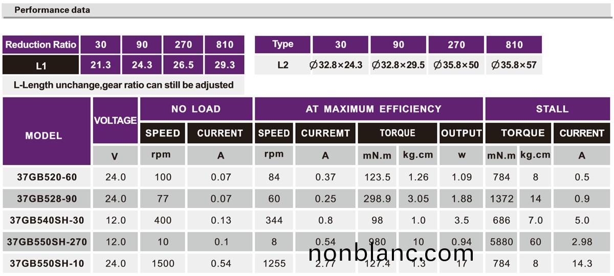 OT-37GB按(an)摩(mo)器(qi)減速電機|行(xing)星(xing)減(jian)速(su)機(ji)|減速齒(chi)輪箱(xiang)|小型減速機(ji)-萬(wan)至(zhi)達電(dian)機(ji) OT-37GB按摩器減速電機(ji)|行(xing)星(xing)減(jian)速機|減速(su)齒(chi)輪(lun)箱|小(xiao)型減速(su)機(ji)-萬(wan)至達電機(ji)