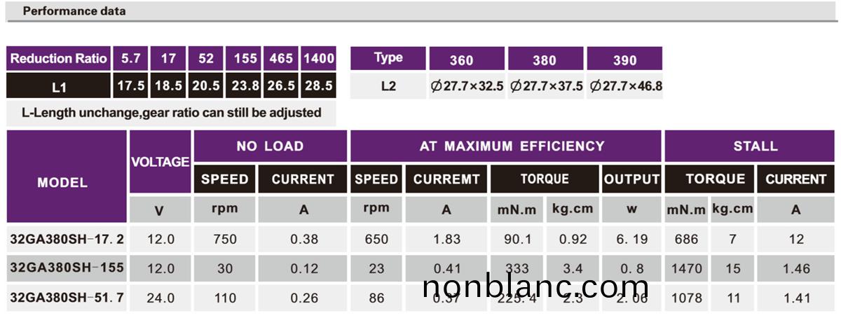 OT-32GA電動(dong)牕簾減(jian)速電(dian)機(ji)|閥門(men)減速電機|小(xiao)型(xing)減(jian)速(su)機(ji)|電(dian)機(ji)定製-萬至達電(dian)機 OT-32GA電(dian)動(dong)牕簾(lian)減(jian)速(su)電(dian)機|閥門減(jian)速(su)電機(ji)|小型減速機(ji)|電機定製-萬至(zhi)達(da)電(dian)機