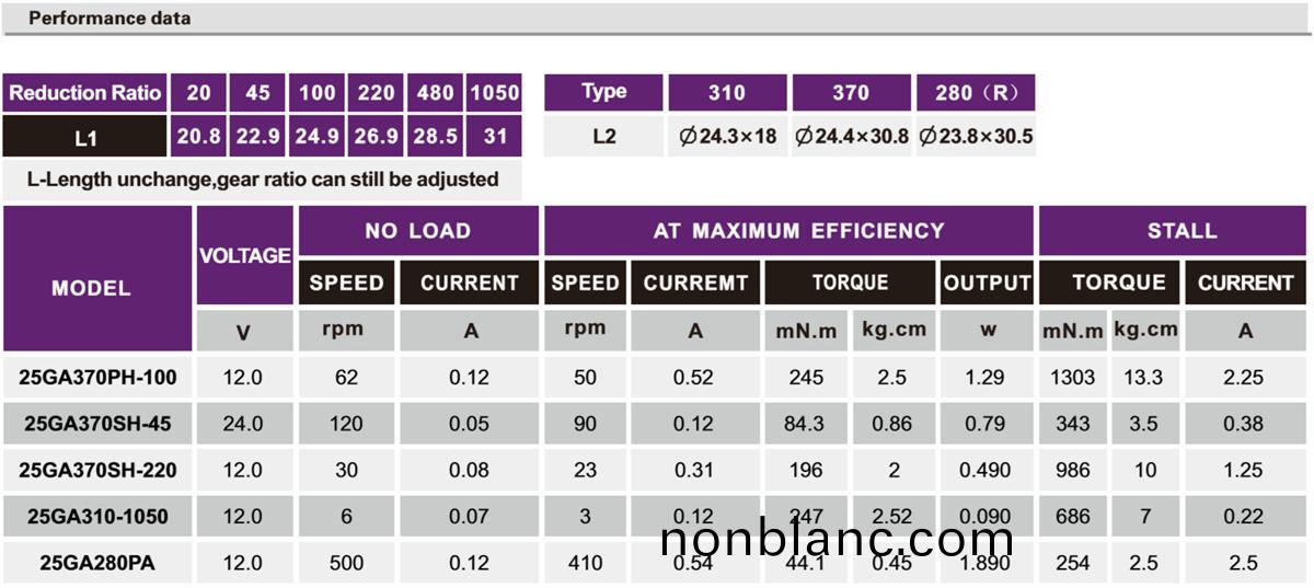 OT-25GA減速電機|減速齒輪(lun)箱|直流(liu)減(jian)速電機(ji)|減速馬達-萬至(zhi)達電機(ji) OT-25GA減(jian)速(su)電(dian)機(ji)|減速(su)齒輪(lun)箱(xiang)|直流(liu)減速電(dian)機(ji)|減速馬(ma)達(da)-萬(wan)至(zhi)達(da)電(dian)機