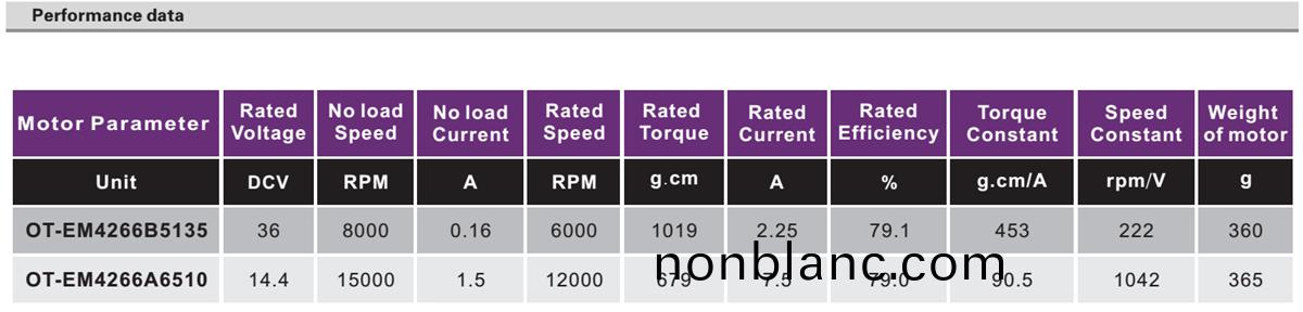 OT-EM4266無(wu)刷(shua)電(dian)機(ji)|電(dian)動工具電機|打(da)氣泵電機(ji)|水泵(beng)電(dian)機(ji)|剪(jian)枝機(ji)電(dian)機-萬(wan)至(zhi)達電機 OT-EM4266無(wu)刷電(dian)機|電(dian)動工(gong)具電(dian)機|打(da)氣泵電機|水泵電(dian)機(ji)|剪枝機(ji)電(dian)機-萬至達(da)電(dian)機(ji)