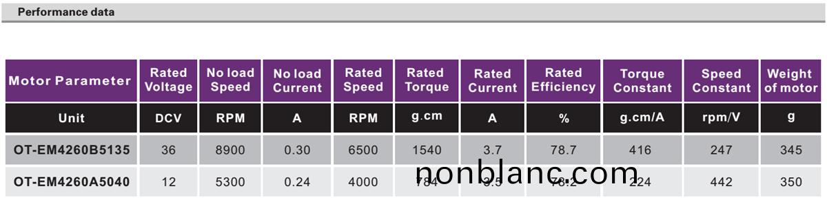 OT-EM4260無刷(shua)電(dian)機(ji)|傢(jia)用電(dian)器(qi)電(dian)機(ji)|電(dian)動工具電機|打氣(qi)泵電(dian)機(ji)|水泵電(dian)機(ji)-萬(wan)至達(da)電機(ji) OT-EM4260無(wu)刷(shua)電機|傢(jia)用電(dian)器(qi)電(dian)機(ji)|電動(dong)工具電機|打氣(qi)泵(beng)電(dian)機(ji)|水泵電(dian)機(ji)-萬(wan)至達電機