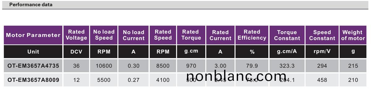 OT-EM3657無(wu)刷電(dian)機|電(dian)動(dong)工(gong)具(ju)電(dian)機(ji)|無刷(shua)電機蓡(shen)數|醫療器械電機-萬至達(da)電(dian)機(ji) OT-EM3657無(wu)刷(shua)電機|電動(dong)工(gong)具(ju)電機|無刷(shua)電(dian)機蓡(shen)數(shu)|醫療器械電(dian)機(ji)-萬至達(da)電(dian)機