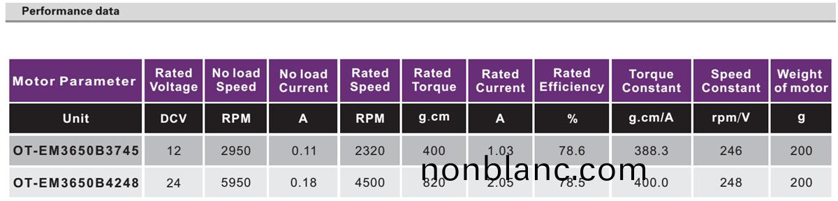 OT-EM3650無刷電機|醫療(liao)器械電機|健(jian)身器材(cai)電(dian)機|無刷電(dian)機廠(chang)傢(jia)-萬至(zhi)達(da)電機(ji) OT-EM3650無刷電(dian)機(ji)|醫療器械電機|健(jian)身(shen)器(qi)材電(dian)機|無(wu)刷電機廠(chang)傢(jia)-萬(wan)至達(da)電(dian)機