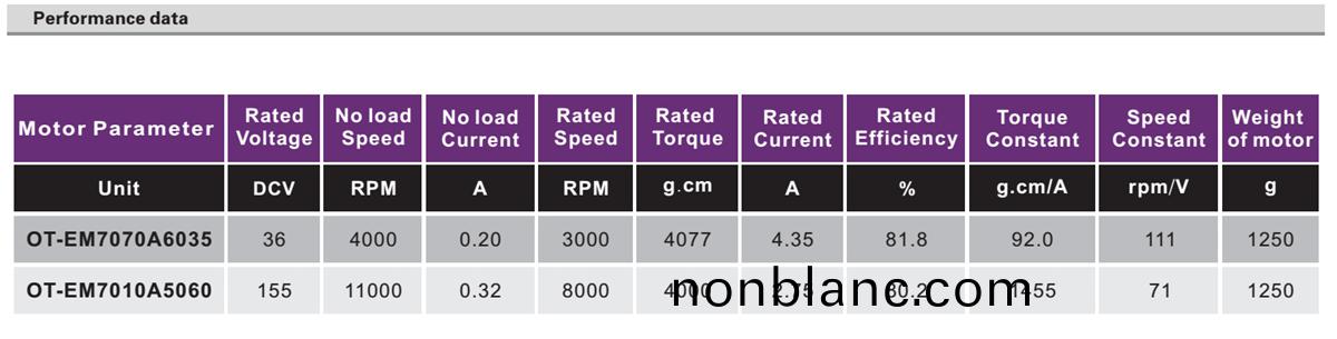 OT-EM7070無(wu)刷電機(ji)|3D打印機電機(ji)|傢(jia)用(yong)電器電機(ji)|醫(yi)療(liao)器械(xie)電機(ji)|健身(shen)器(qi)材電機(ji)-萬至達(da)電機 OT-EM7070無刷(shua)電機|3D打印機電(dian)機(ji)|傢(jia)用(yong)電器電機(ji)|醫療(liao)器械(xie)電(dian)機|健(jian)身器(qi)材電(dian)機(ji)-萬至達電機(ji)