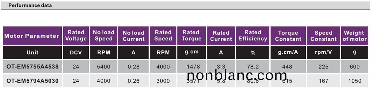 OT-EM5755無(wu)刷電(dian)機|健(jian)身器材(cai)電(dian)機|醫療器械(xie)電(dian)機(ji)|傢(jia)用電器(qi)電機|工(gong)業(ye)自動(dong)化(hua)電機(ji)-萬至(zhi)達電機(ji)