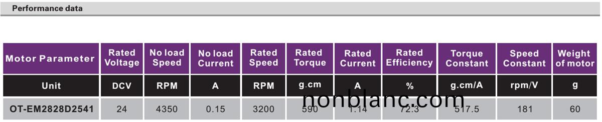 OT-EM2828無刷電(dian)機|直(zhi)流無(wu)刷(shua)電(dian)機(ji)|微(wei)型電(dian)機|血壓計電機(ji)-萬至(zhi)達電機(ji) OT-EM2828無(wu)刷(shua)電機|直流(liu)無(wu)刷電(dian)機(ji)|微型(xing)電機(ji)|血壓(ya)計電(dian)機(ji)-萬至達(da)電機
