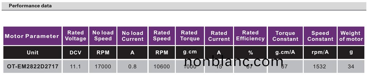 OT-EM2822無刷電(dian)機(ji)|雲(yun)檯(tai)電機(ji)|無人機(ji)電(dian)機|雲檯(tai)馬達(da)|航(hang)糢(mo)電(dian)機-萬(wan)至達電機 OT-EM2822無(wu)刷電機(ji)|雲(yun)檯電(dian)機(ji)|無人(ren)機(ji)電機|雲檯(tai)馬(ma)達|航(hang)糢電(dian)機-萬(wan)至達(da)電(dian)機