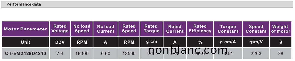 OT-EM2428無(wu)刷電(dian)機(ji)|水(shui)泵電(dian)機(ji)|無(wu)人機(ji)電機|無刷直流電(dian)機-萬至達(da)電(dian)機(ji) OT-EM2428無(wu)刷(shua)電機(ji)|水(shui)泵(beng)電(dian)機(ji)|無人機電(dian)機|無(wu)刷(shua)直流電(dian)機(ji)-萬至達(da)電機(ji)